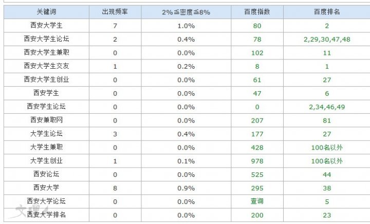 小秦网排名