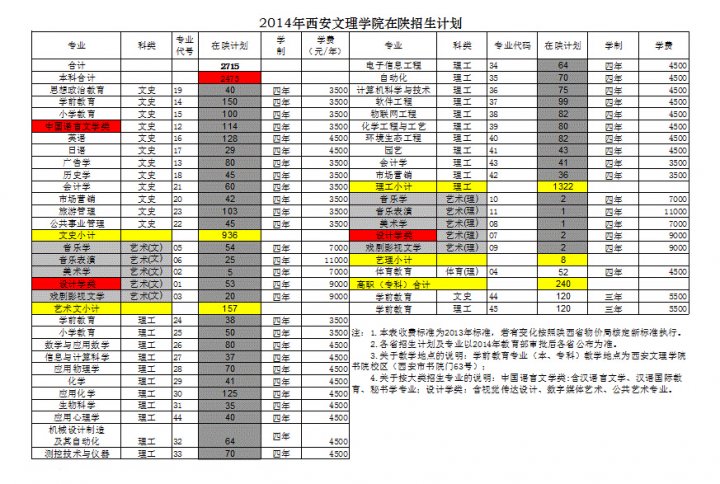 2014陕西招生计划.jpg